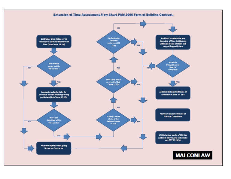 Claim Process Flow Chart